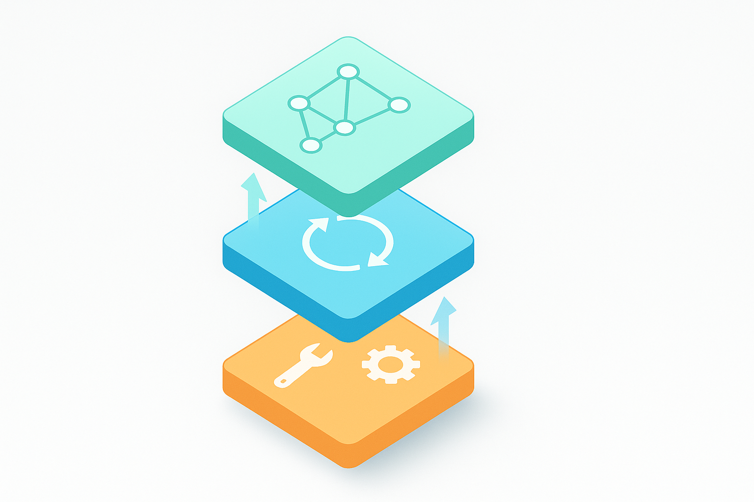 The three layers of agent architecture: harness, loops, and graph engineering, stacked and connected